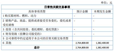 科勝石油2016年上半年?duì)I收305萬元，業(yè)績虧損437萬元，技術(shù)服務(wù)及技術(shù)推廣業(yè)務(wù)成關(guān)鍵點(diǎn)